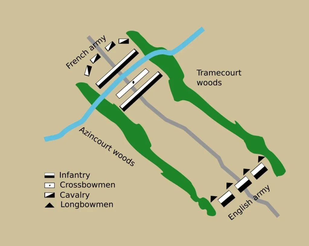 Map of the Battle of Agincourt showing English and French positions with woods on both flanks.