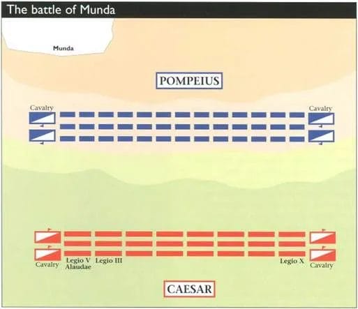Schematic map of troop positions for the Battle of Munda, 45 BCE