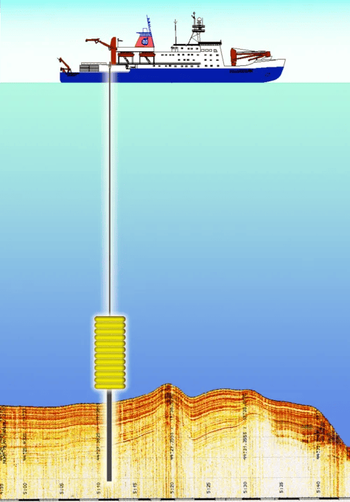 Diagram of a gravity corer with lead weight and steel tubes used to recover sediment cores from the seafloor.