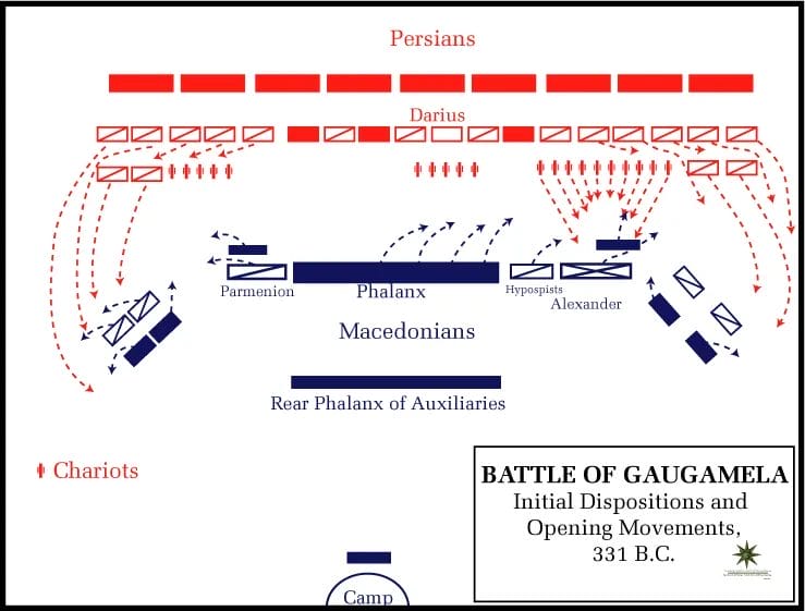Diagram of initial dispositions and Alexander’s oblique advance