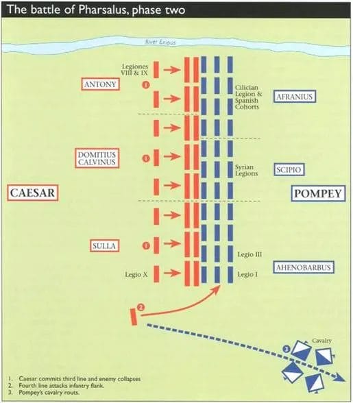 Fourth line cohorts strike Pompey's cavalry using pila as thrusting spears aimed at faces