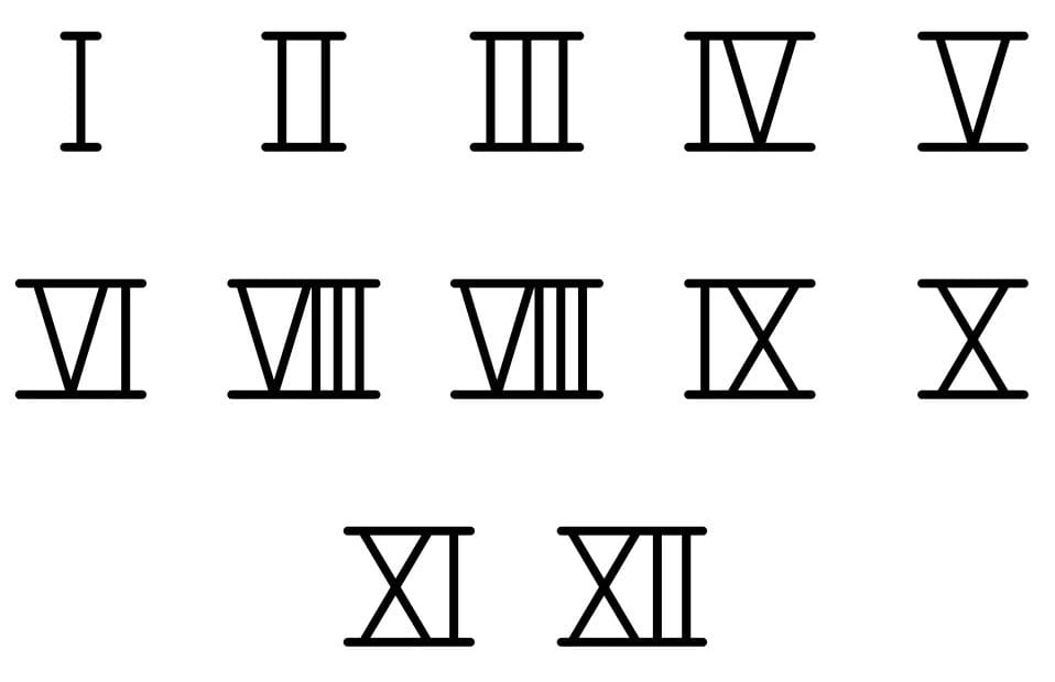 Roman numerals showing additive non-positional system that functioned without zero invention