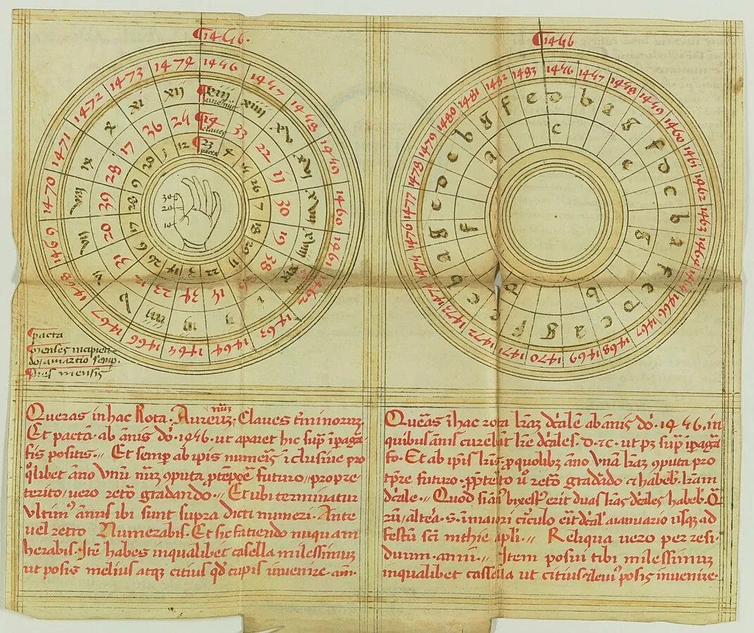 Medieval calendar Easter calculation computus 19-year cycle Roman Irish method